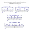 Pattes de scellement - Espacement
