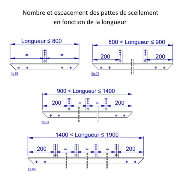 Pattes de scellement - Espacement
